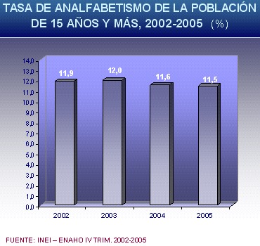 La Educación y la Alfabetización